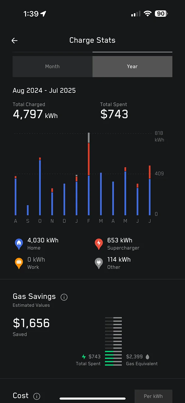 Tesla Cybertruck Charge stats vs. energy usage 1 yr shows about 30% overhead IMG_0189