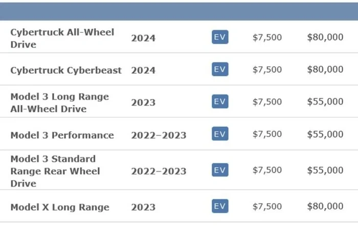 Cybertruck Federal Tax Credit Incentives are official!