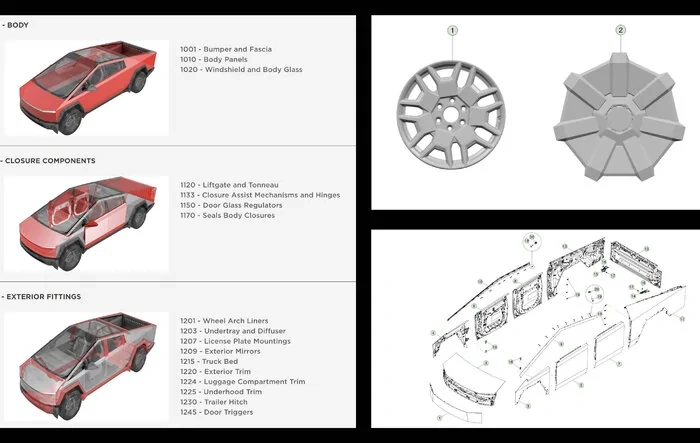 Full Cybertruck PARTS / COMPONENTS CATALOG!