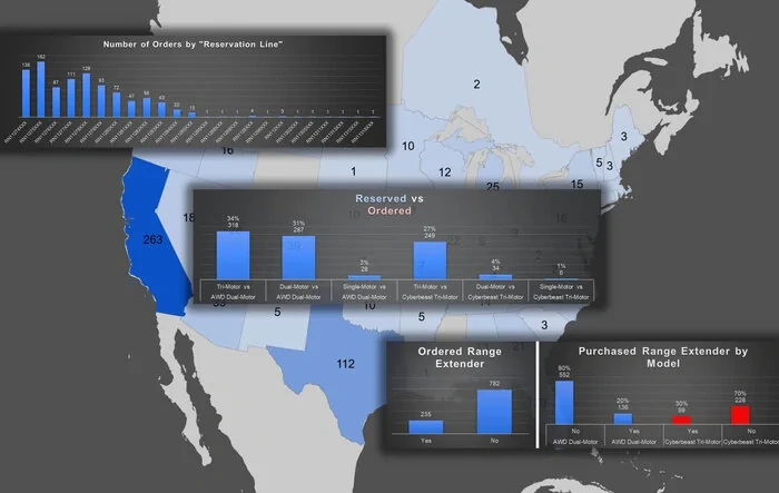 Cybertruck Order Charts: Geography, Model Type, Options, RNs Ordered  (Final Update 2/20/2024)