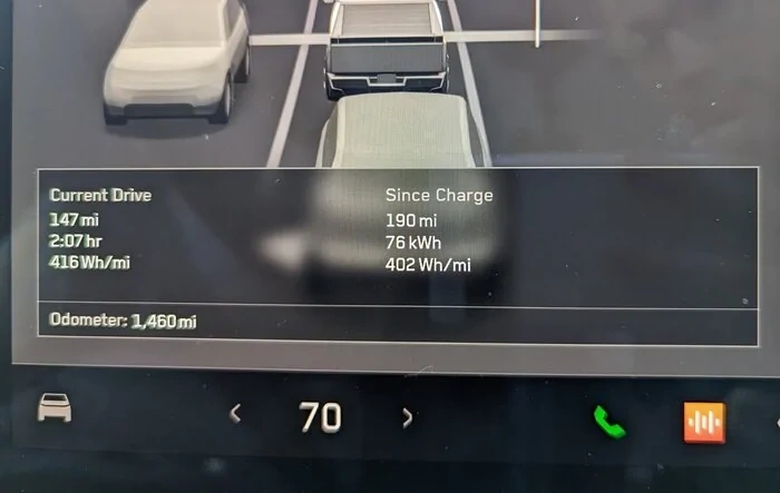 Efficiency report: 76 kWh over 190 miles (402Wh/mi) on highway in Cybertruck dual-motor AWD
