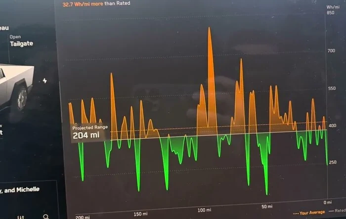 Cybertruck AWD cold-weather efficiency test in freezing temperatures