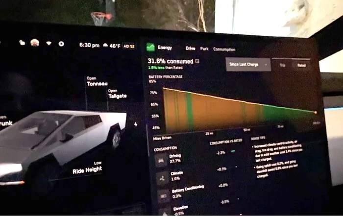 Cybertruck is a Range Monster!  105.6 mi loop test in cold, rainy conditions