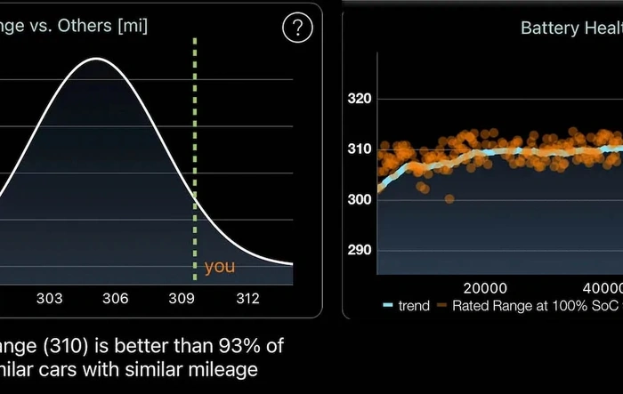 What's Your Rated 100% Range? (Vote in Poll)