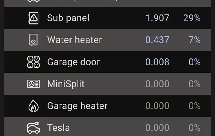 Keeping Solar Panels online with Powershare during power outage
