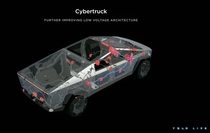 48v Battery for Cybertruck!