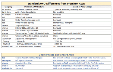 SAWD vs PAWD.GIF