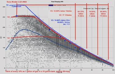 CTcharge curve.webp